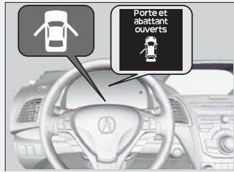 Acura RDX (2013-2016) - >>Liste de vérification de sécurité - 1
