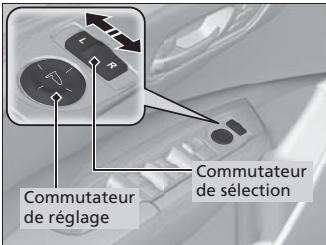 Acura RDX (2013-2016) - Rétroviseurs latéraux électriques - 1