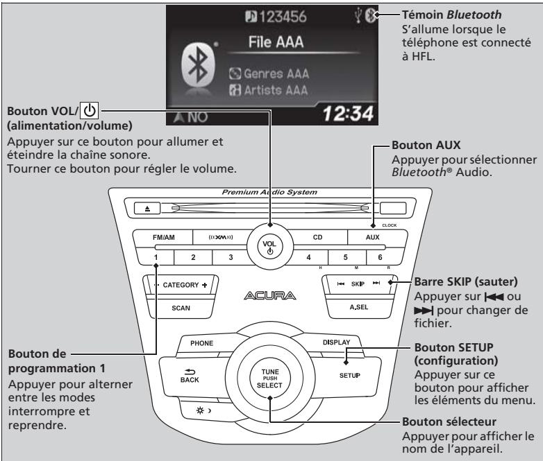 Acura RDX (2013-2016) - Lecture à l'aide de Bluetooth® Audio - 1