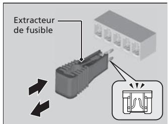 Acura RDX (2013-2016) - Vérification et remplacement des fusibles - 2
