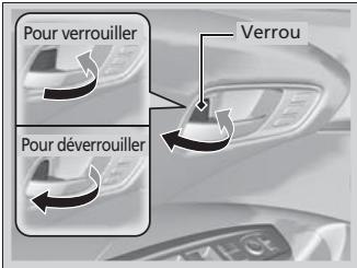 Acura RDX (2013-2016) - Utilisation du verrou - 1