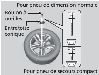 Acura RDX (2013-2016) - Entreposer le pneu à plat - 1