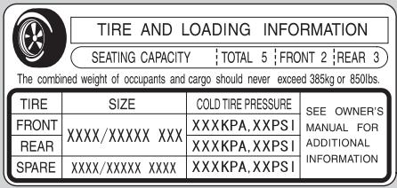 Acura RDX (2013-2016) - Capacité de charge maximum - 1