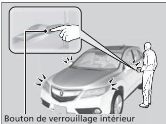 Acura RDX (2013-2016) - Utilisation du système d'accès sans clé - 2