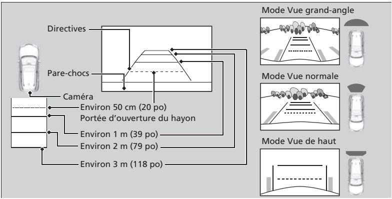 Acura RDX (2013-2016) - Zone affichée par la caméra arrière à angles multiples - 1