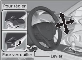 Acura RDX (2013-2016) - Réglage du volant de direction - 1