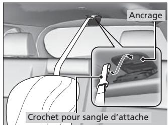 Acura RDX (2013-2016) - ■ Utilisation d'un ancrage latéral - 1