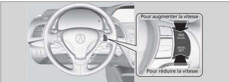 Acura RDX (2013-2016) - Réglage de la vitesse du véhicule - 1