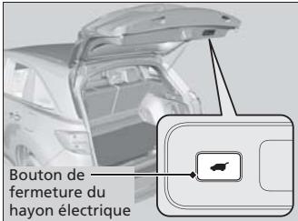Acura RDX (2013-2016) - Bouton de fermeture du hayon électrique - 1