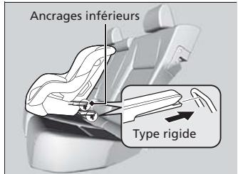 Acura RDX (2013-2016) - Installation d'un siège de sécurité pour enfant compatible avec le système LATCH - 2