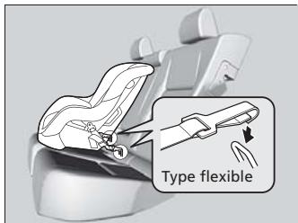 Acura RDX (2013-2016) - Installation d'un siège de sécurité pour enfant compatible avec le système LATCH - 3
