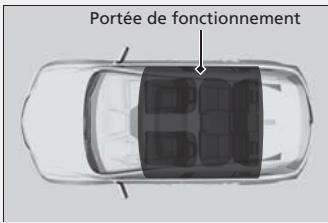 Acura RDX (2013-2016) - Bouton ENGINE START/STOP (mise en marche/arrêt du moteur) - 1