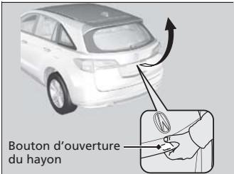 Acura RDX (2013-2016) - Ouverture/fermeture du hayon à l'aide du bouton d'ouverture du hayon - 1