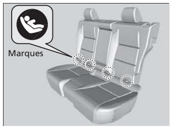 Acura RDX (2013-2016) - Installation d'un siège de sécurité pour enfant compatible avec le système LATCH - 1
