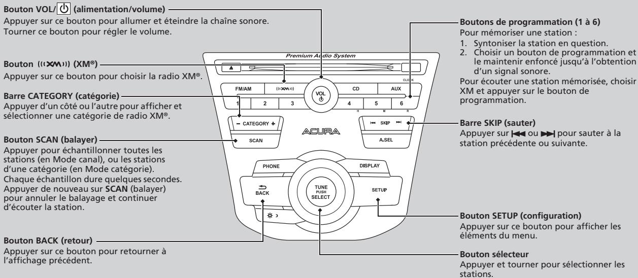 Acura RDX (2013-2016) - Écouter la radio XM® - 2