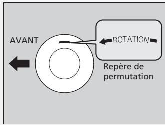 Acura RDX (2013-2016) - Permutation des pneus - 1