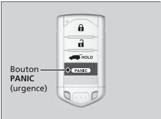 Acura RDX (2013-2016) - Mode d'urgence - 1