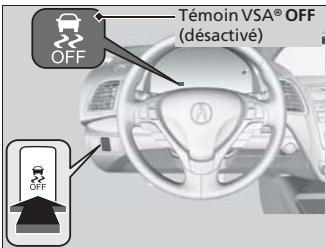 Acura RDX (2013-2016) - Système VSA® activé et désactivé - 1