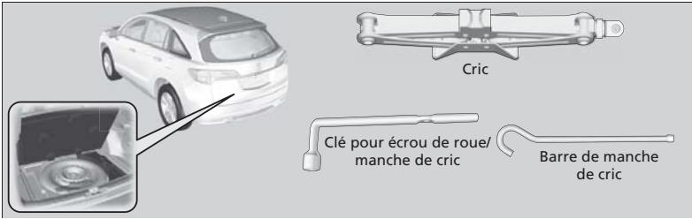 Acura RDX (2013-2016) - Types d'outils - 1