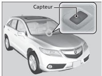 Acura RDX (2013-2016) - Capteurs du système de contrôle automatique de la température - 1