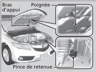 Acura RDX (2013-2016) - Ouverture du capot - 3