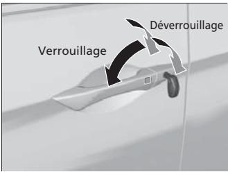 Acura RDX (2013-2016) - Verrouillage/déverrouillage des portières à l'aide d'une clé - 1