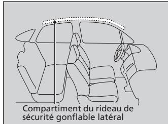 Acura RDX (2013-2016) - Emplacements des compartiments - 1