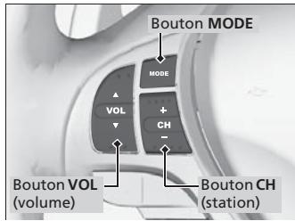 Acura RDX (2013-2016) - Télécommandes de la chaîne sonore - 1