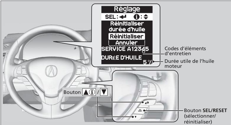 Acura RDX (2013-2016) - Réinitialisation de l'affichage - 1