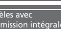 Acura RDX (2013-2016) - Avertissement de l'affichage multifonctions et messages d'information - 5