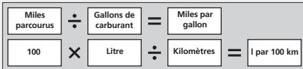 Acura RDX (2013-2016) - Pour améliorer la cote de consommation - 1