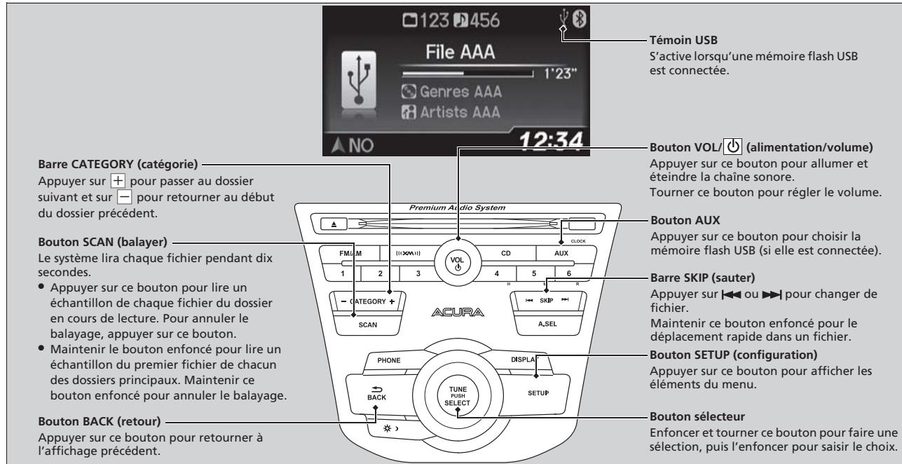 Acura RDX (2013-2016) - Lecture d'une mémoire flash USB - 1