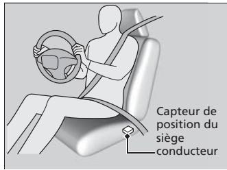 Acura RDX (2013-2016) - Coussins de sécurité gonflables avancés - 1