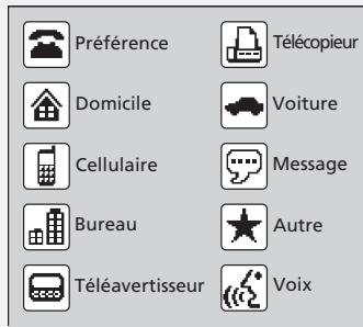 Acura RDX (2013-2016) - Importation automatique de l'annuaire du téléphone cellulaire et de l'historique des appels - 2