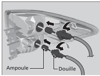 Acura RDX (2013-2016) - Ampoules de feux de freinage, feux arrière, clignotants arrière et feux de position latéraux arrière - 3