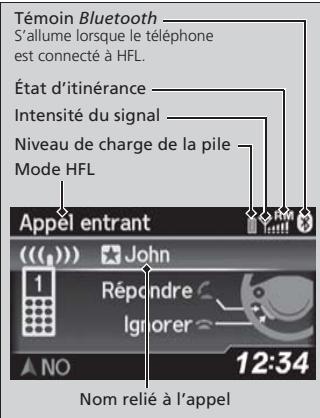 Acura RDX (2013-2016) - Affichage du statut du HFL - 1