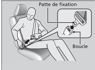 Acura RDX (2013-2016) - Attacher une ceinture de sécurité - 2