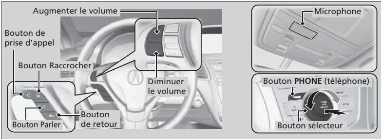 Acura RDX (2013-2016) - Boutons HFL - 1