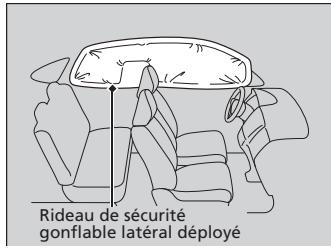 Acura RDX (2013-2016) - Fonctionnement - 1