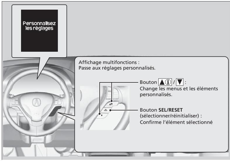 Acura RDX (2013-2016) - ■ Comment personnaliser - 1