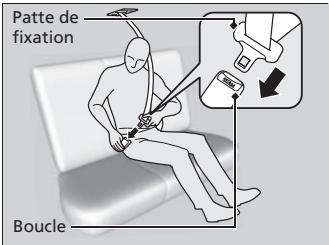Acura RDX (2013-2016) - Ceinture de sécurité avec ancrage amovible - 3