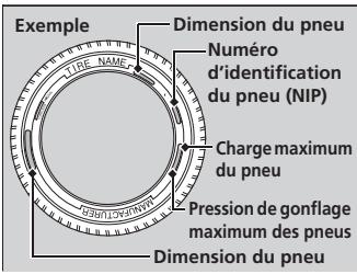 Acura RDX (2013-2016) - Étiquetage des pneus - 1