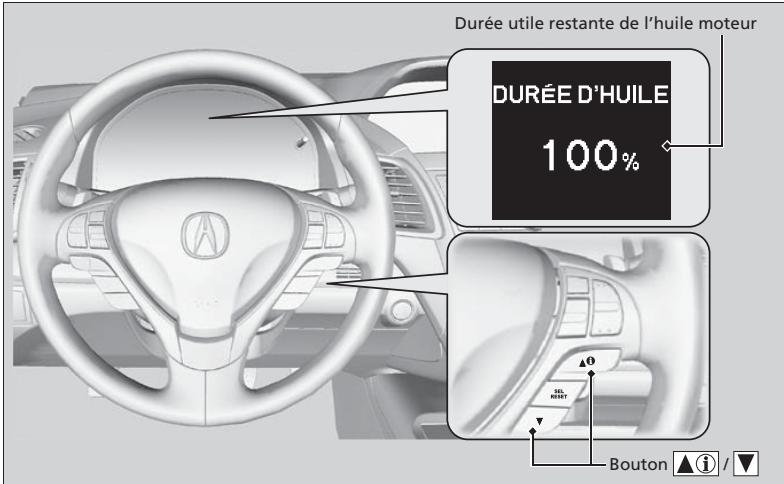 Acura RDX (2013-2016) - Affichage de la durée utile de l'huile moteur - 1
