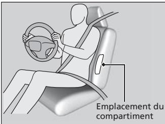Acura RDX (2013-2016) - Emplacements des compartiments - 1