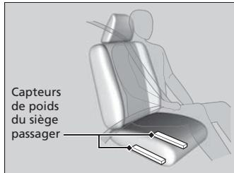 Acura RDX (2013-2016) - Coussins de sécurité gonflables avancés - 2