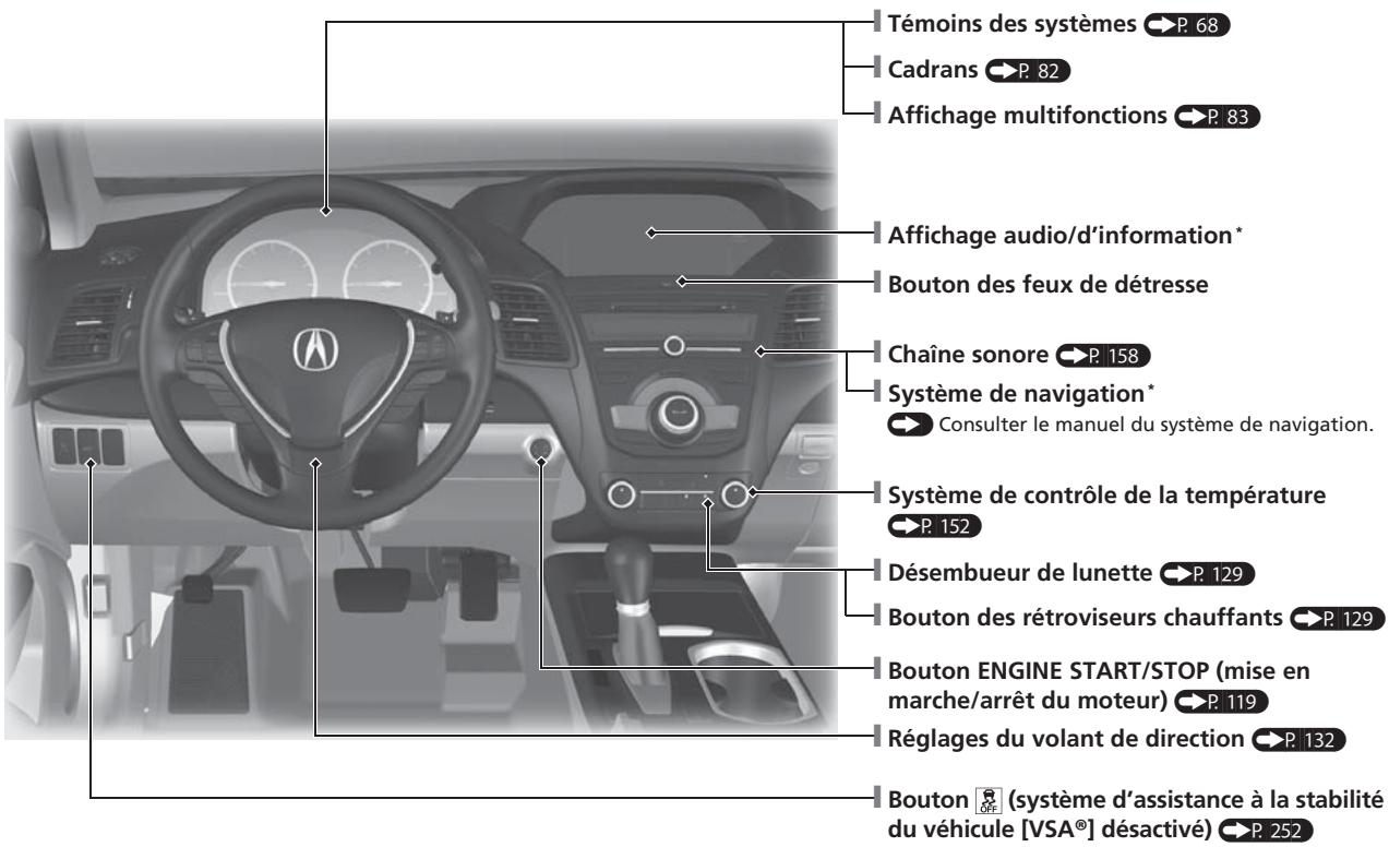 Acura RDX (2013-2016) - Index visuel - 1