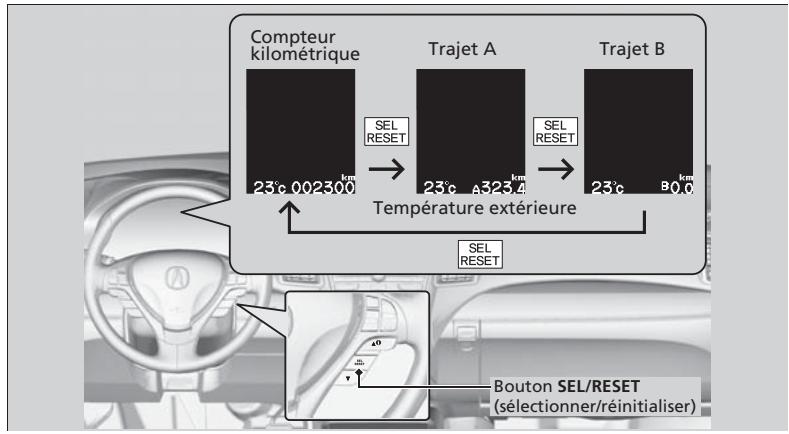 Acura RDX (2013-2016) - Changement d'affichage - 3