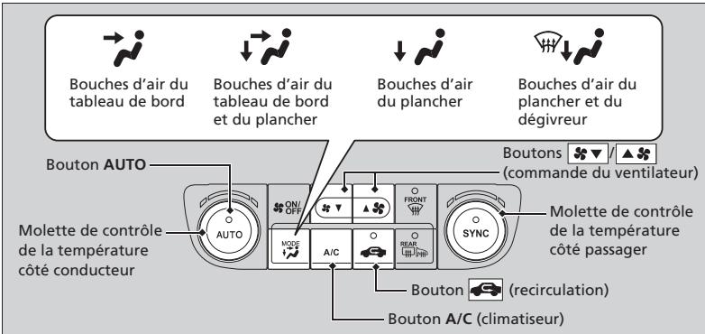 Acura RDX (2013-2016) - Utilisation du système de contrôle automatique de la température - 1