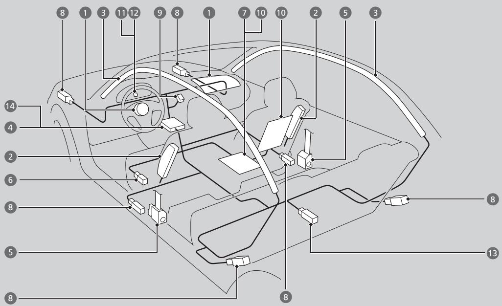 Acura RDX (2013-2016) - Composantes du système de coussins de sécurité gonflables - 1