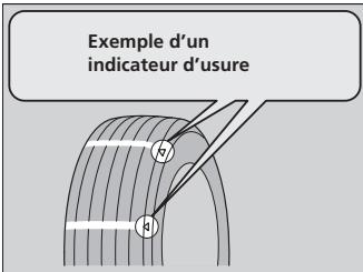 Acura RDX (2013-2016) - Indicateurs d'usure - 1